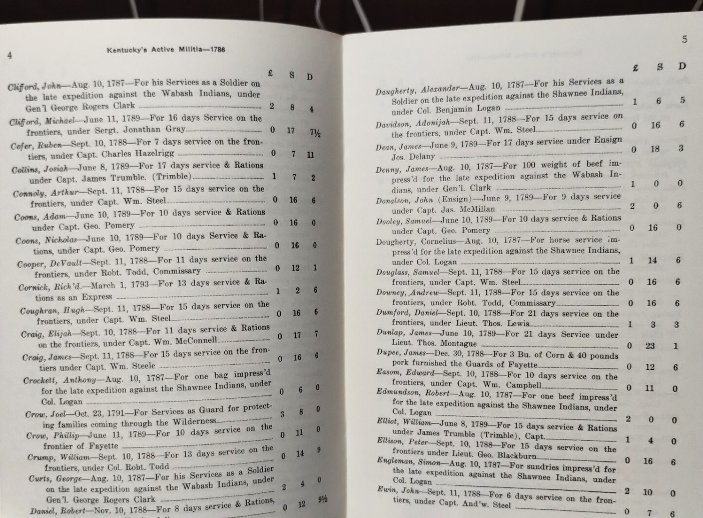 KENTUCKY’S ACTIVE MILITIA 1786, by Cannon, 1965, Genealogy
