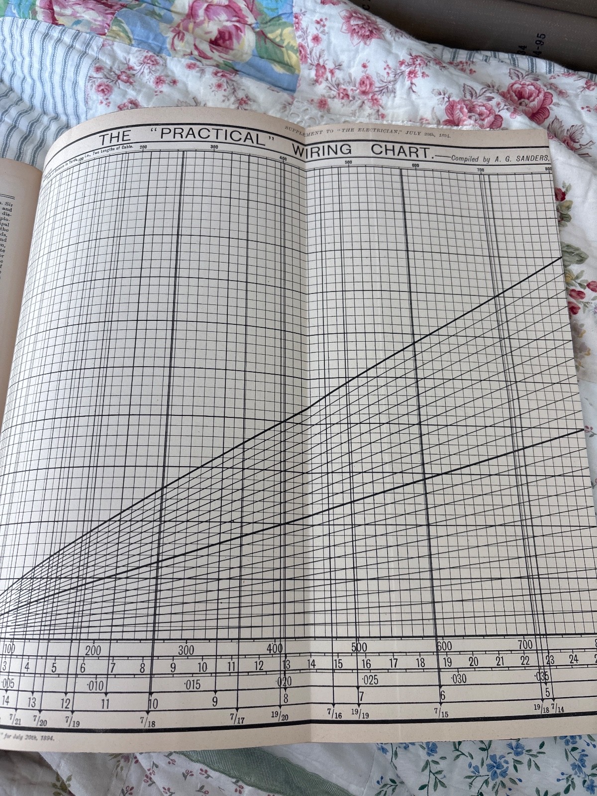 The Electrician Journal 1891–1899 Original Bound Volumes – Choose Volume
